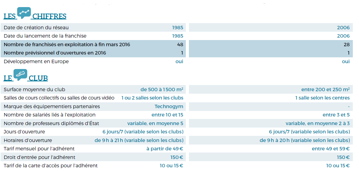 GROUPE MOVING / PARTIE 1
